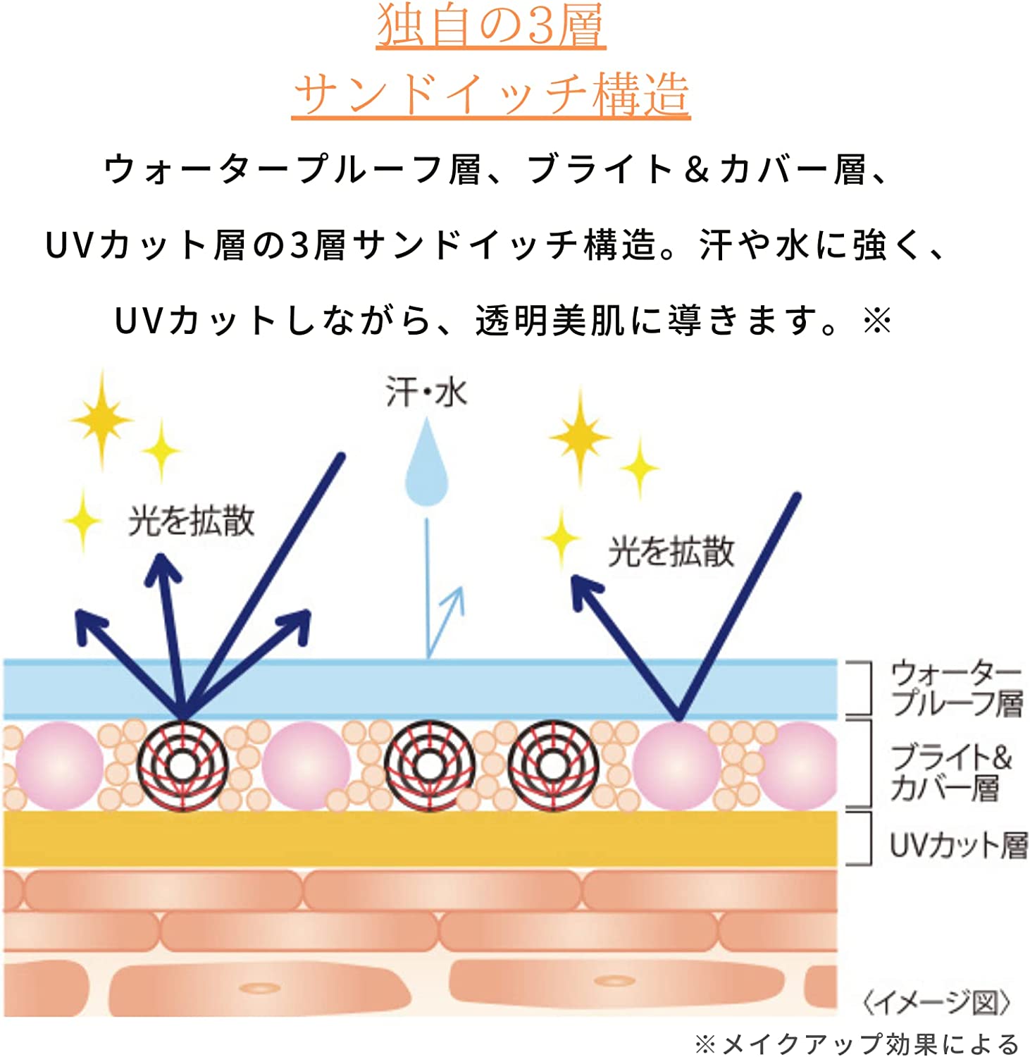 Daiichi Sankyo Healthcare Transino medicated tone up CC cream pink beige/multi-beige 30g