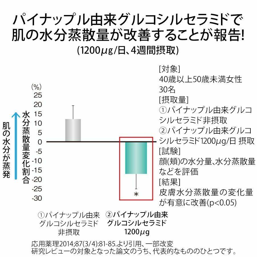 Fancl Moist Barrier W Food/Beauty Supplement 30 days - CosmeBear  | Popular Japanese Online Store