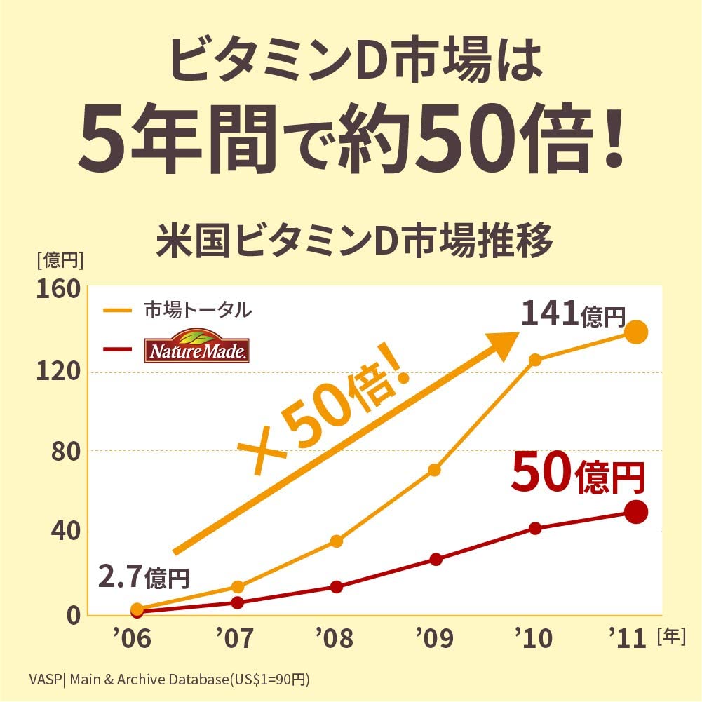 Otsuka Pharmaceutical Nature Made Supplement Super Vitamin D 1000I.U. 90 tablets