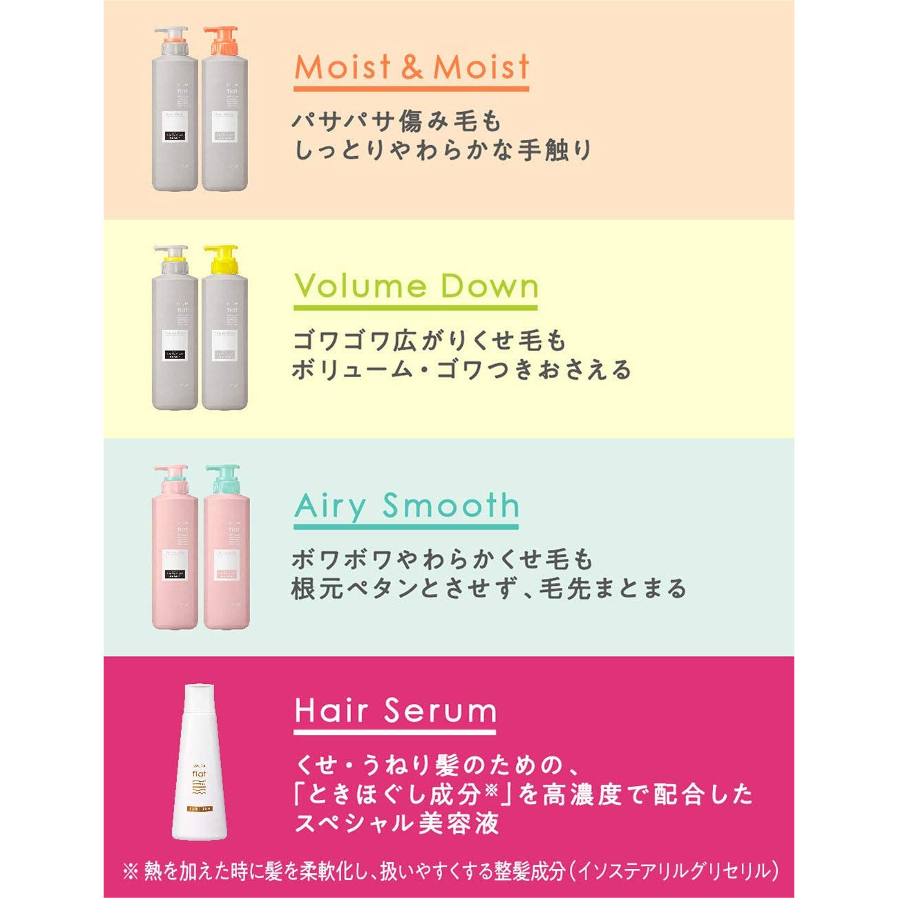 Kao Essentials flat Moist & Moist Shampoo Refill 340ml