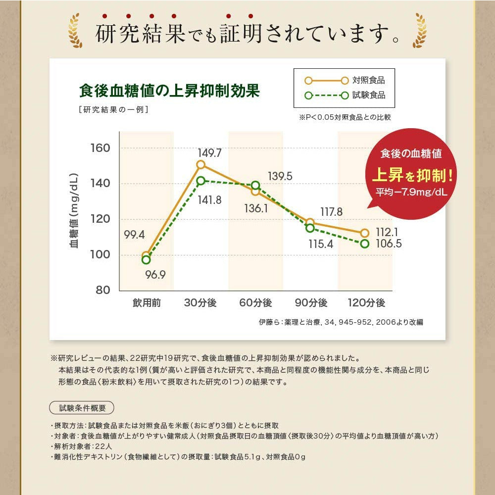 MBH Suppresses blood sugar and triglyceride levels Kaitose tea 7g×30 pack / Diet Tea