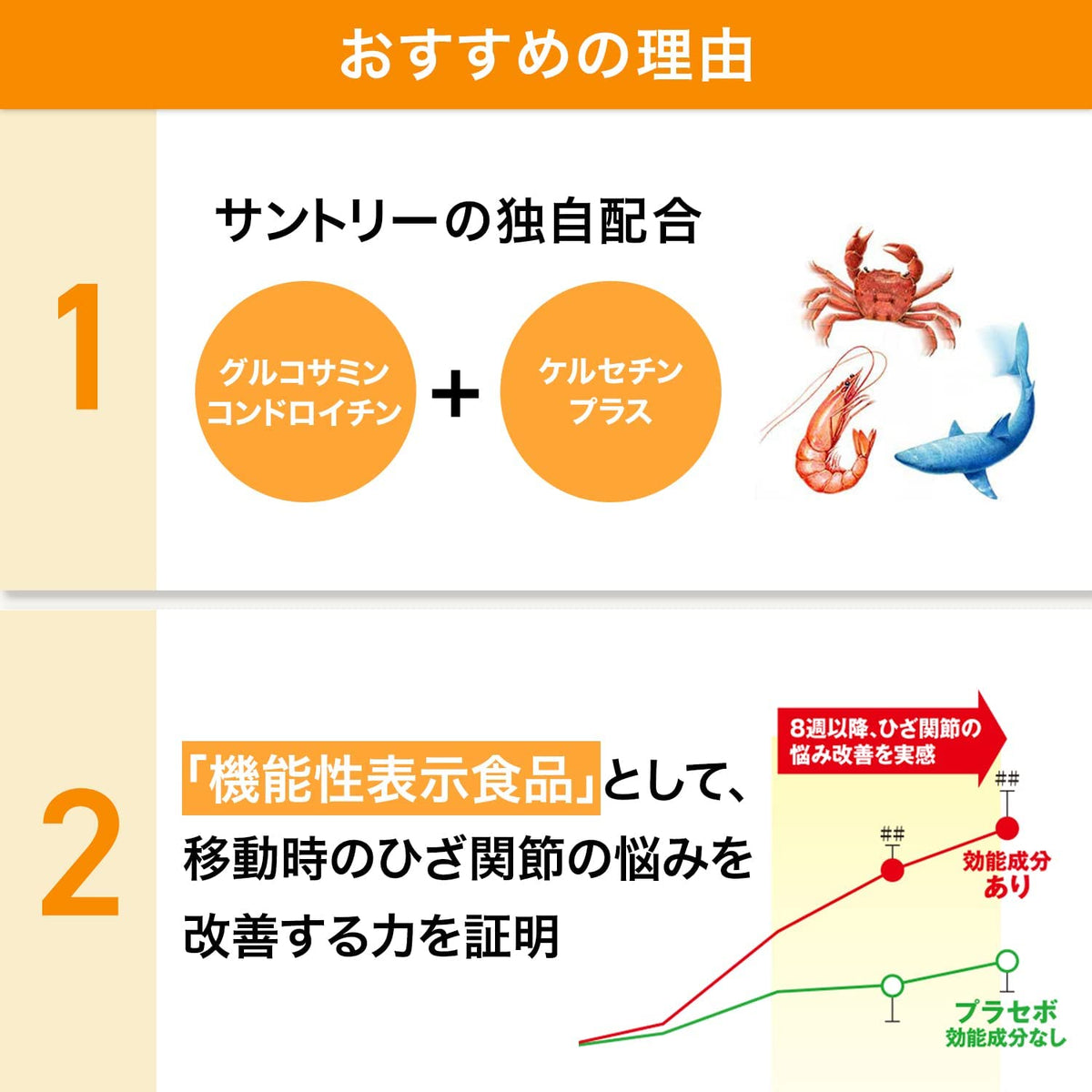 SUNTORY Glucosamine Active 360 capsules (about 60 days)