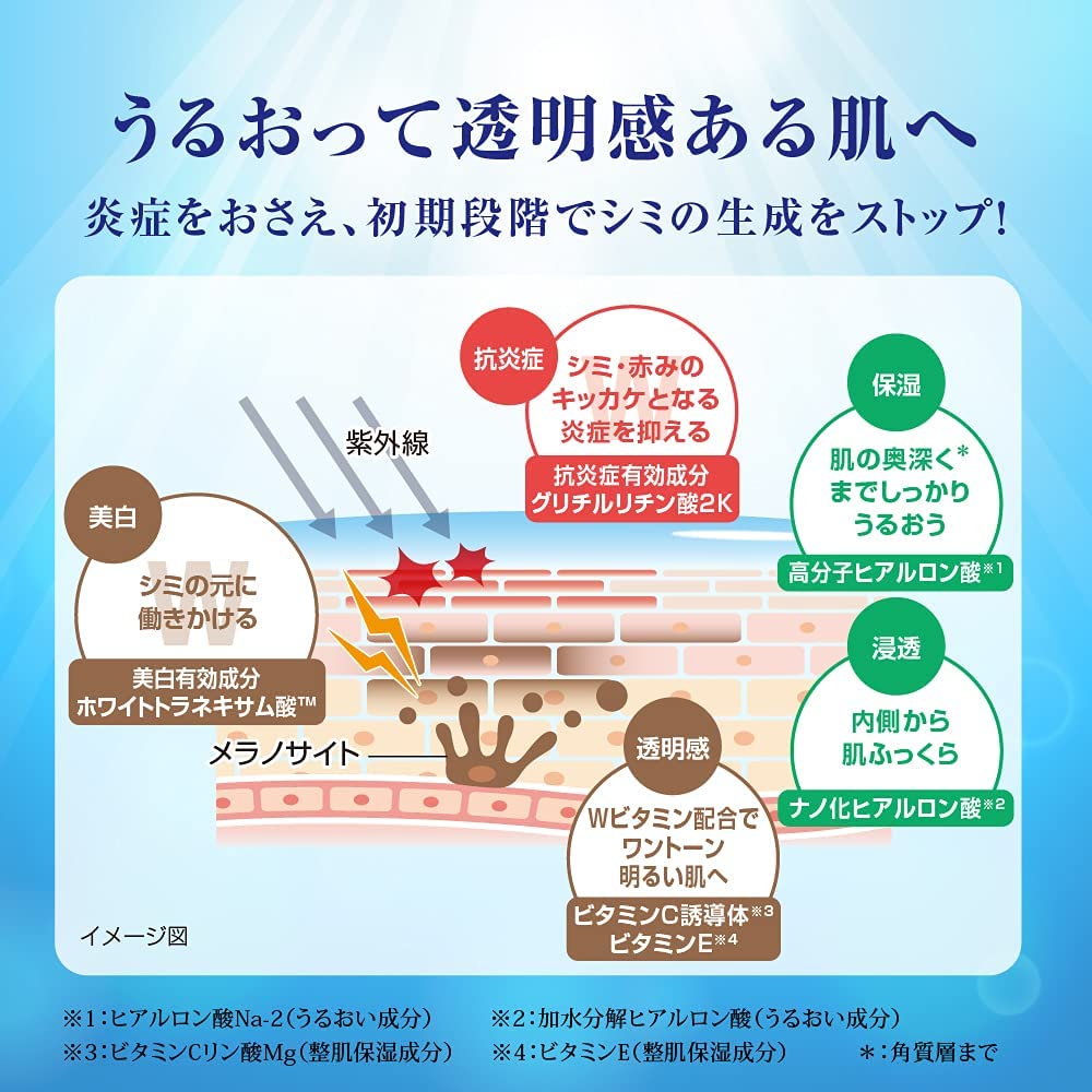 Rohto Hada labo SHIROJYUN PREMIUM Whitening milky lotion 140mL Refill
