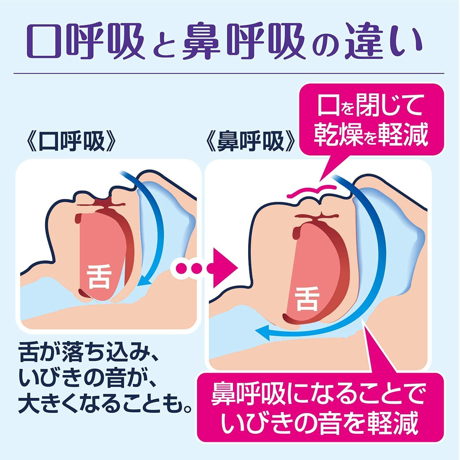 Kobayashi NITOMIN Nasal Breathing Tape, skin-friendly type fragrance-free 21 sheets