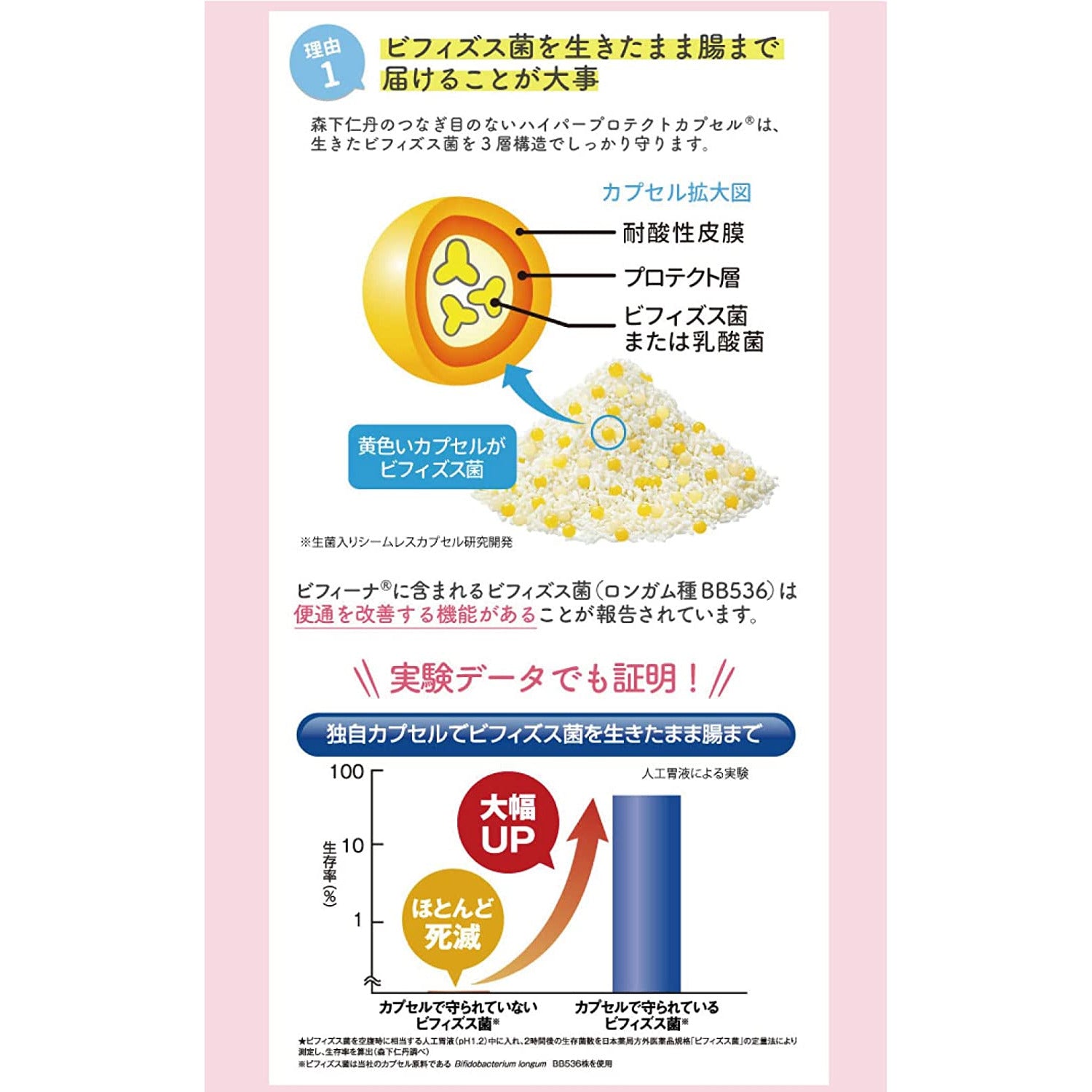 Health Aid Bifina R Natural Probiotic Morishita Jintan Stick Powder For 20 Days