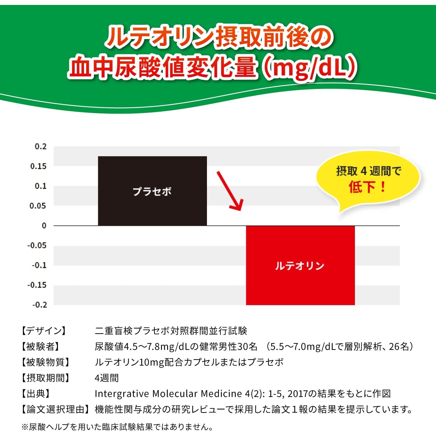 Kobayashi Lowers high uric acid levels Luteolin For those concerned about uric acid levels 60 grains 30 days