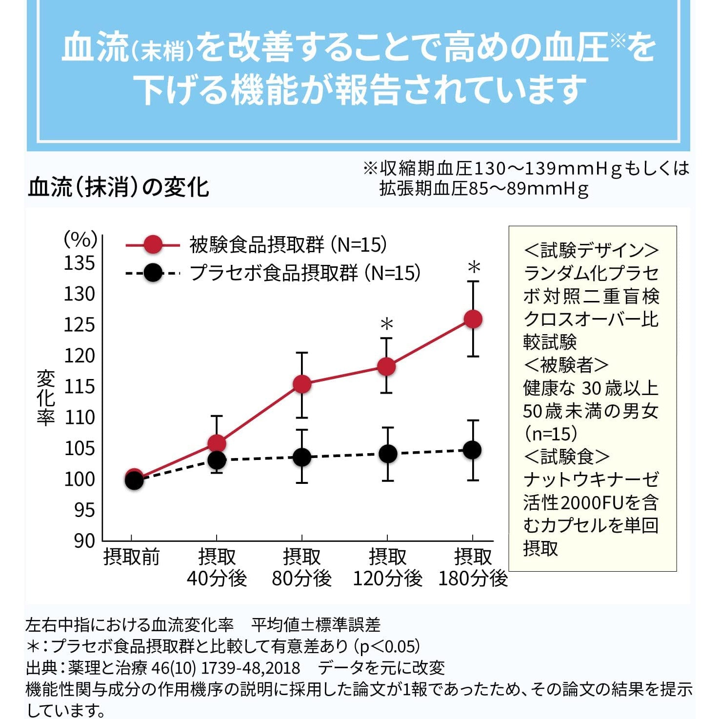 Kobayashi Nattokinase Smooth Grains Premium + Neutral Fat 120 Grains Approx. 20 Days