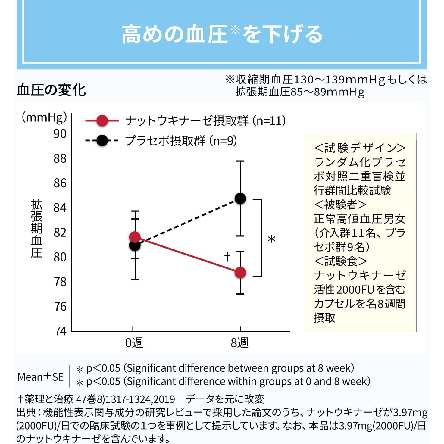 Kobayashi Nattokinase Smooth Grains Premium + Neutral Fat 120 Grains Approx. 20 Days