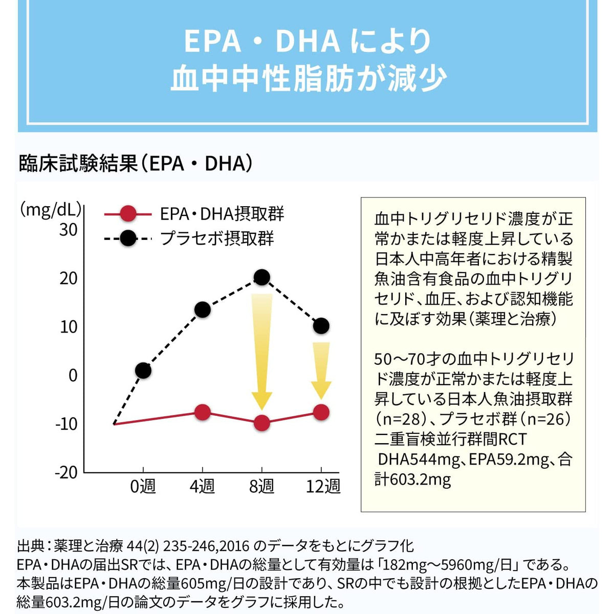 Kobayashi Nattokinase Smooth Grains Premium + Neutral Fat 120 Grains Approx. 20 Days