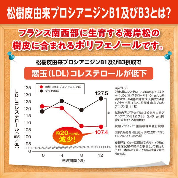DHC Cholesterol Measures 20 Days 40 Tablets